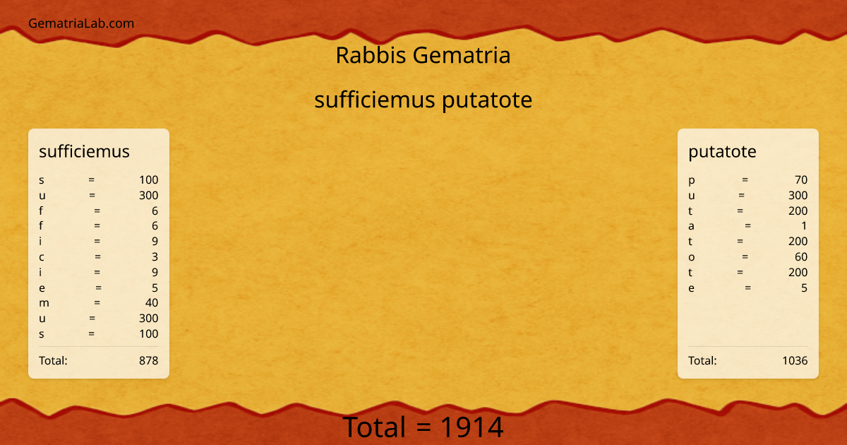 sufficiemus putatote in rabbis Gematria
